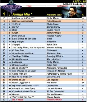 Ranking 80 de 1998